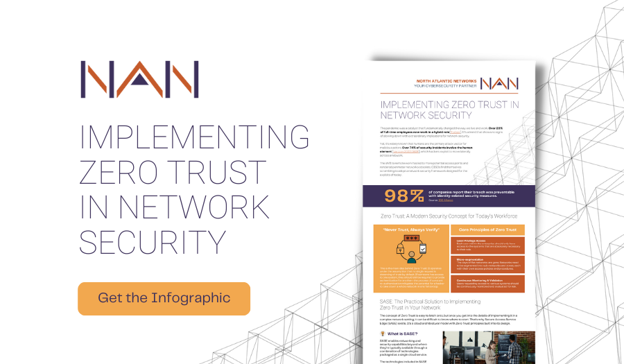 Embracing Zero Trust: A Modern Security Approach for the Cloud | NAN